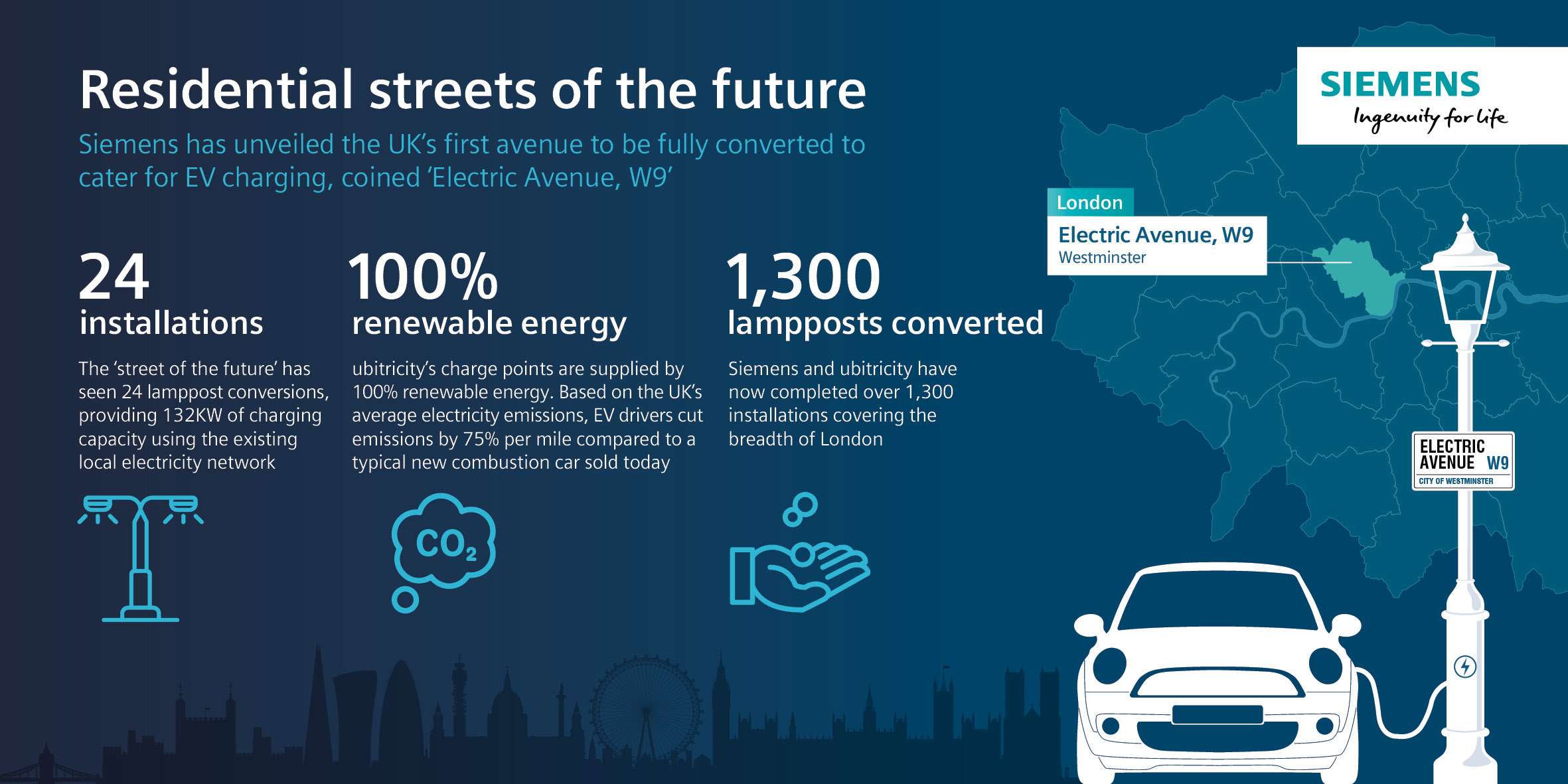 Electric avenue перевод. Electric Avenue. Electric Avenue Londra. Charging Post.