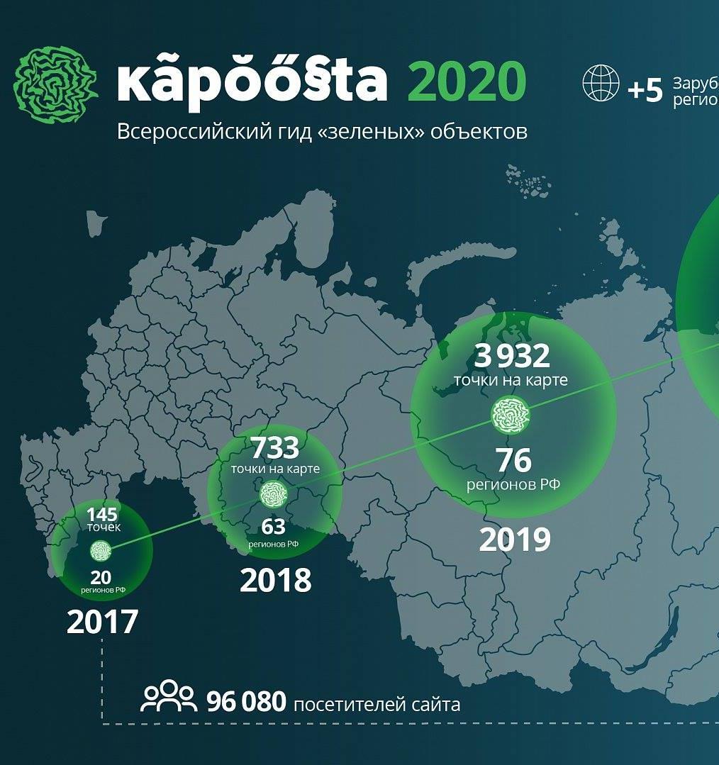 10000 точек «зеленого» бизнеса объединились на всероссийской карте