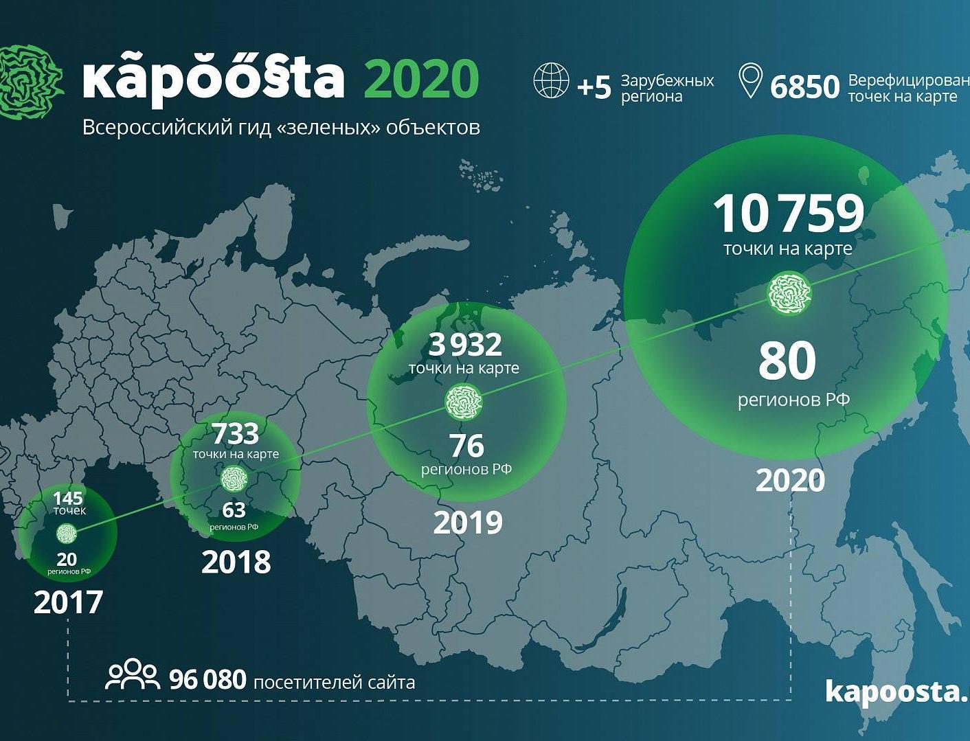 10000 точек «зеленого» бизнеса объединились на всероссийской карте